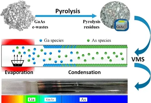 Arsenic: The Toxic Critical Mineral Powering GaAs Semiconductors for AI