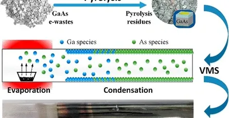 Arsenic: The Toxic Critical Mineral Powering GaAs Semiconductors for AI