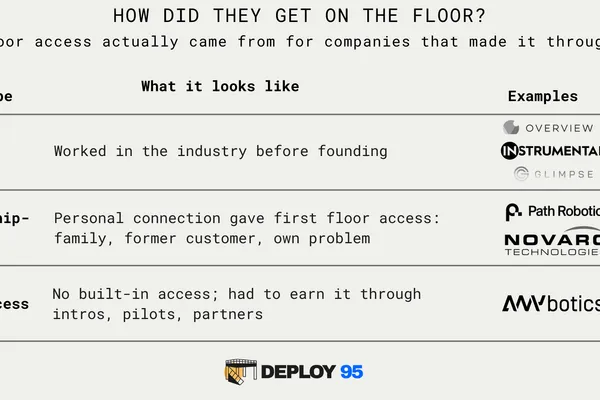 Can You Run the SaaS Playbook on the Factory Floor?