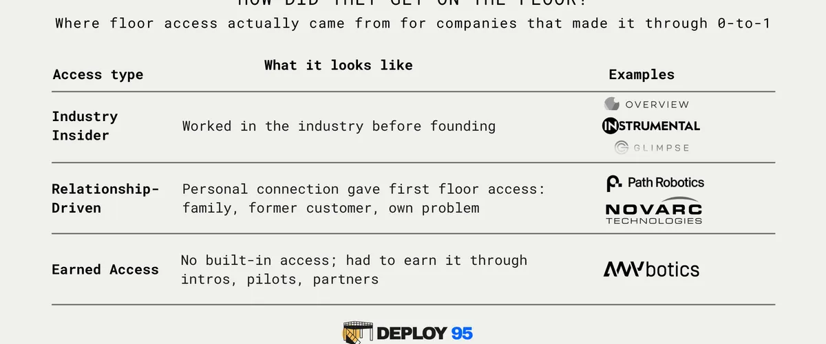 Can You Run the SaaS Playbook on the Factory Floor?