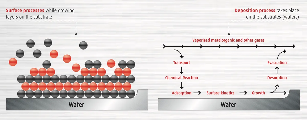 Inside Compound Semiconductor MOCVD: Technology, Markets, and Supply Chain Constraints