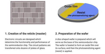 PFAS-Free Anti-Stick Solutions for NIL: Powering Sustainable Nanoimprint Lithography in the AI Buildout