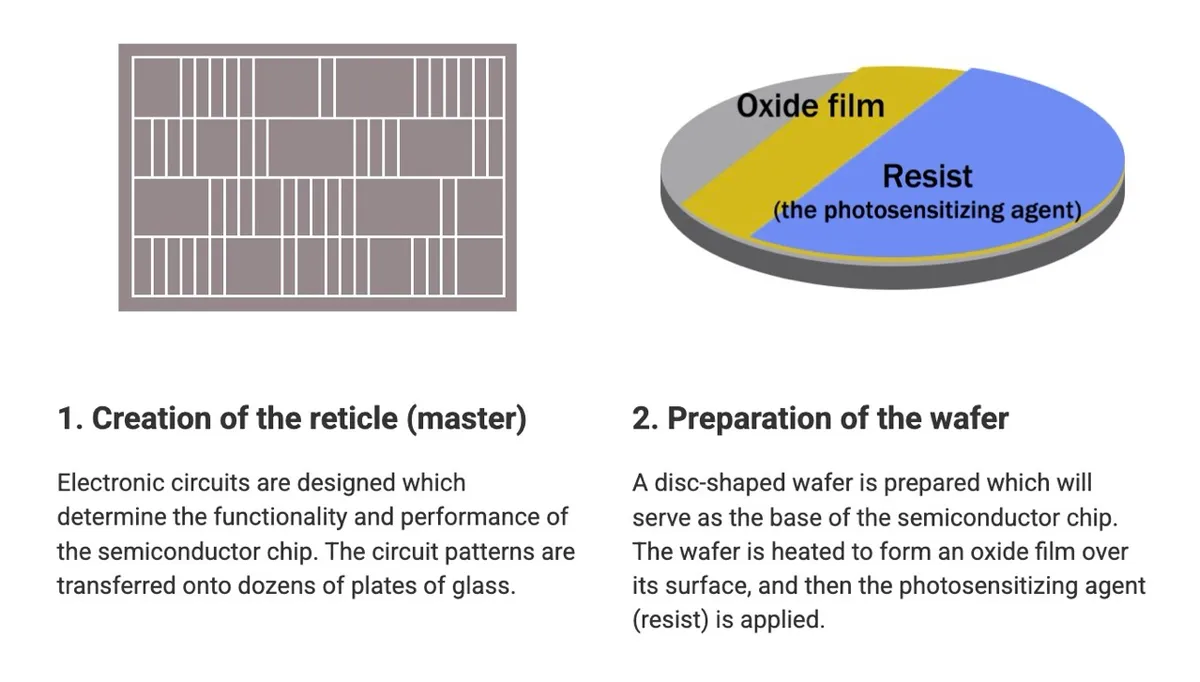 PFAS-Free Anti-Stick Solutions for NIL: Powering Sustainable Nanoimprint Lithography in the AI Buildout