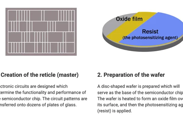 PFAS-Free Anti-Stick Solutions for NIL: Powering Sustainable Nanoimprint Lithography in the AI Buildout