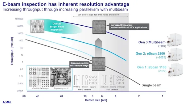 Why E-Beam Inspection Beats Optical Tools in Sub-5nm Semiconductor Metrology
