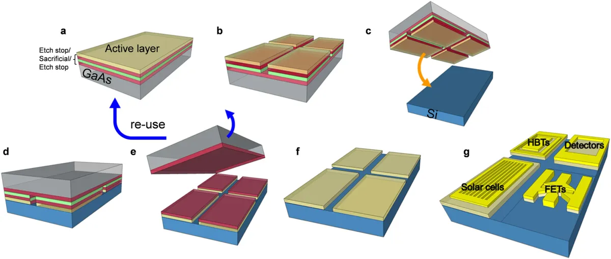 GaAs Substrates: Powering AI Data Center Optics, 5G RF & the Future of High-Performance Electronics