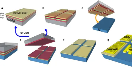 GaAs Substrates: Powering AI Data Center Optics, 5G RF & the Future of High-Performance Electronics