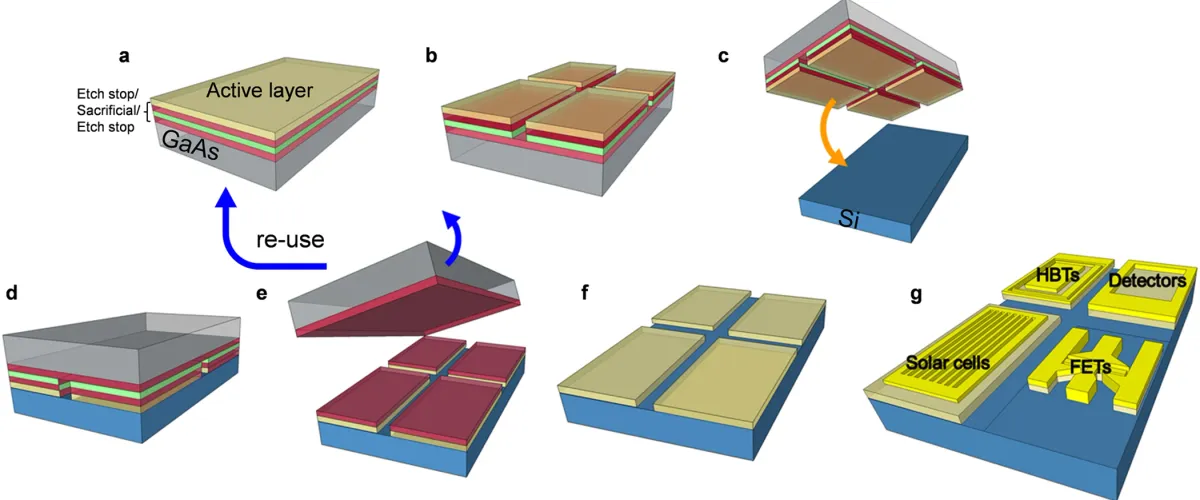 GaAs Substrates: Powering AI Data Center Optics, 5G RF & the Future of High-Performance Electronics