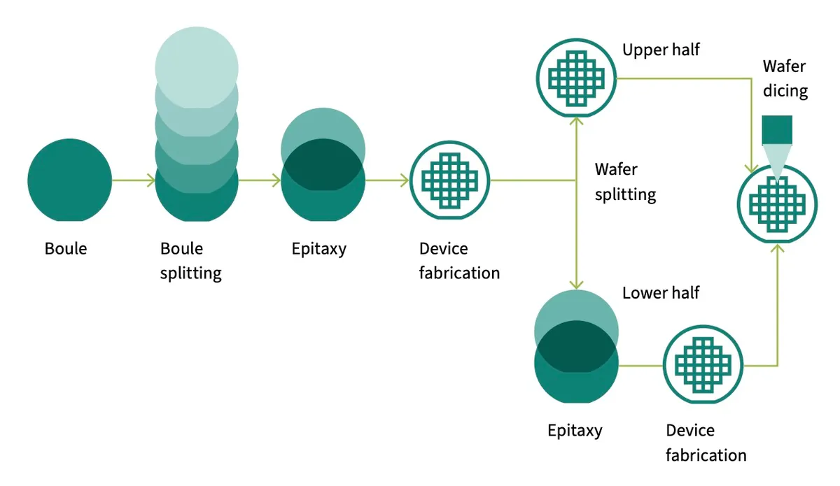 Compound Semiconductors Explained: GaN, SiC, and InP in the AI & EV Era
