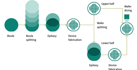 Compound Semiconductors Explained: GaN, SiC, and InP in the AI & EV Era