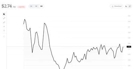 NVIDIA H100 SXM Compute Price Prediction and Market Analysis: August 2026