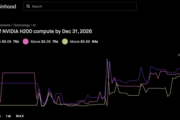 Why Prediction Markets Are Bidding Up NVIDIA H200 Compute Prices Through 2026