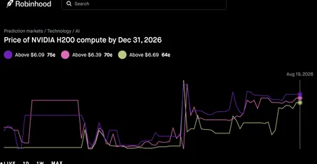 Why Prediction Markets Are Bidding Up NVIDIA H200 Compute Prices Through 2026