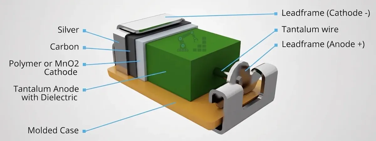 Tantalum Capacitors Powering AI Servers: Supply Chain Challenges, Refining Process & Niobium Alternatives