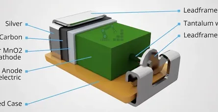 Tantalum Capacitors Powering AI Servers: Supply Chain Challenges, Refining Process & Niobium Alternatives