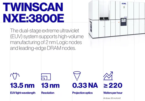 Inside EUV Lithography: Optics, Power Scaling, and the Physics of Next-Gen Chips