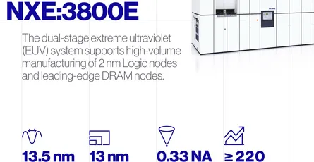 Inside EUV Lithography: Optics, Power Scaling, and the Physics of Next-Gen Chips