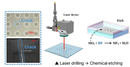Glass Core Substrates & Interposers: The Future of AI Chip Packaging
