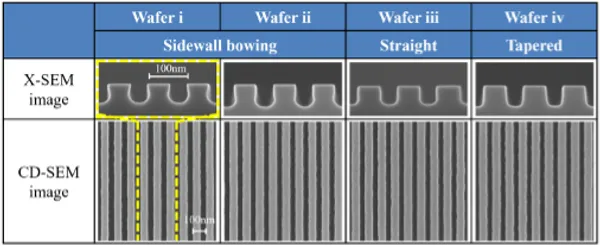 CD-SEM Metrology: Principles, Challenges, and Market Dynamics