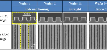 CD-SEM Metrology: Principles, Challenges, and Market Dynamics