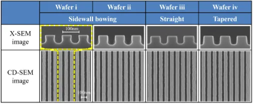 CD-SEM Metrology: Principles, Challenges, and Market Dynamics