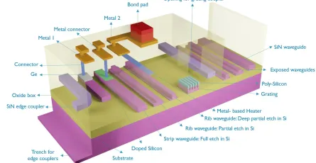 Silicon Photonics Foundries: Manufacturing, Scaling, and Market Outlook