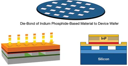 Indium Supply Chain Risks for AI Data Centers: InP Lasers & China’s Silicon Photonics Pivot
