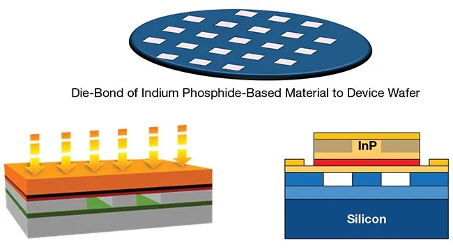 Indium Supply Chain Risks for AI Data Centers: InP Lasers & China’s Silicon Photonics Pivot