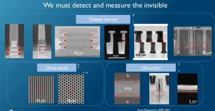Optical Semiconductor Metrology: Physics, Market & AI Innovations