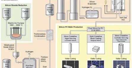 300mm Silicon Wafers: The Precision Foundation Powering AI Chip Production