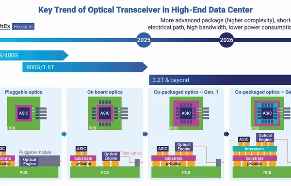 Inside the Package Optical Engine: Architecture, Packaging, and Physical Limits
