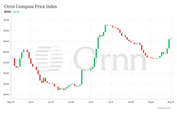 NVIDIA B200 Compute Pricing: Dec 31, 2026 Prediction Market & Spot Analysis