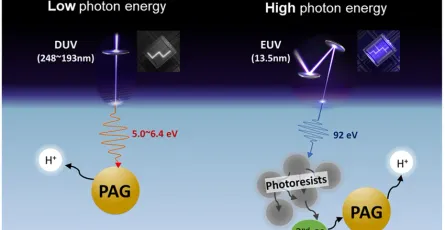 Photoresists: The Precision Chemicals Powering AI Chip Manufacturing