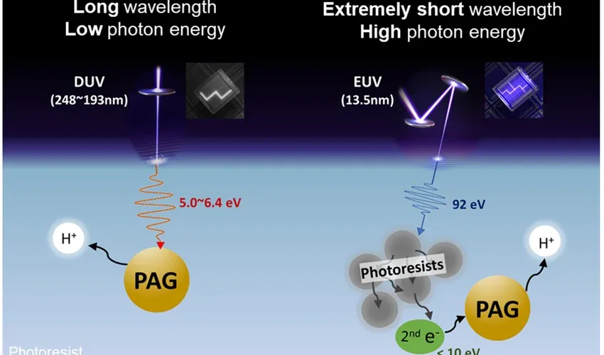 Photoresists: The Precision Chemicals Powering AI Chip Manufacturing