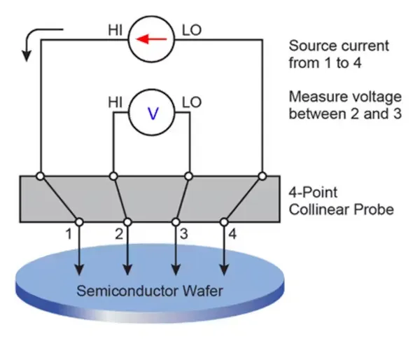 Semiconductor Electrical Metrology & Inspection: Technologies, Market Dynamics, and 3D Scaling Challenges