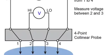 Semiconductor Electrical Metrology & Inspection: Technologies, Market Dynamics, and 3D Scaling Challenges
