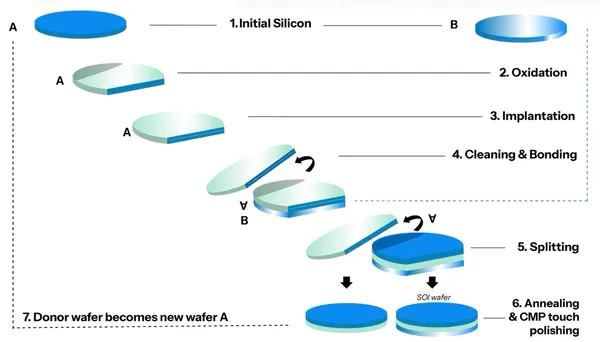 SOI Wafers: The Critical Substrate Powering Silicon Photonics for AI Data Centers