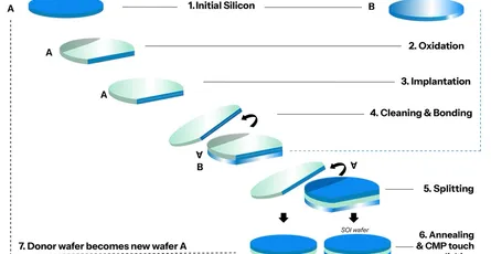 SOI Wafers: The Critical Substrate Powering Silicon Photonics for AI Data Centers