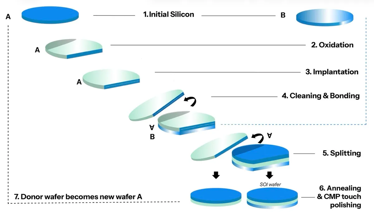 SOI Wafers: The Critical Substrate Powering Silicon Photonics for AI Data Centers