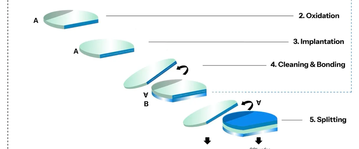 SOI Wafers: The Critical Substrate Powering Silicon Photonics for AI Data Centers