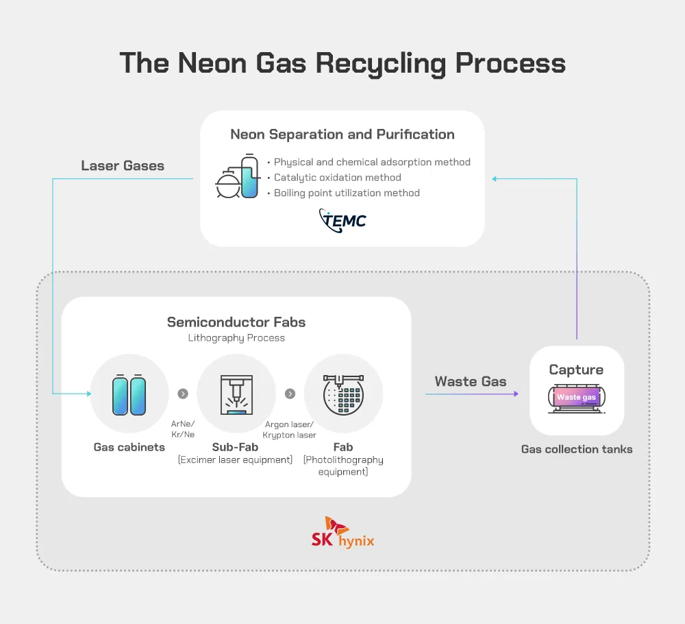 Neon, Krypton & Xenon: The Invisible Specialty Gases Powering AI Chip Manufacturing