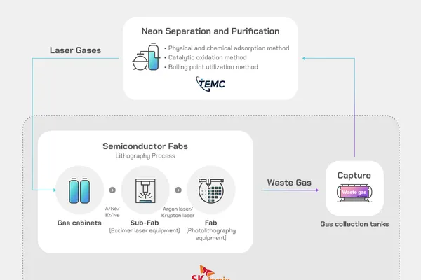 Neon, Krypton & Xenon: The Invisible Specialty Gases Powering AI Chip Manufacturing