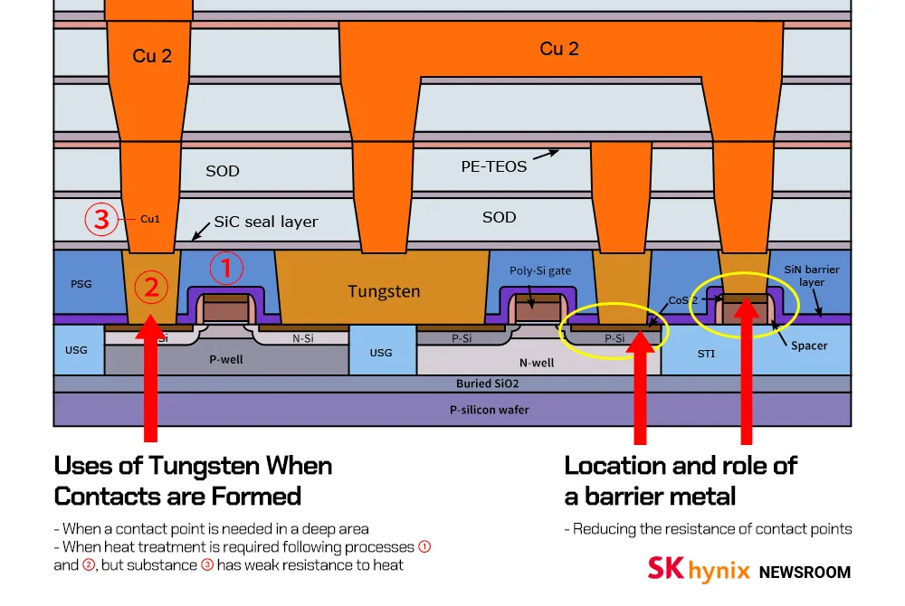 Tungsten Vias & Contacts: The Critical Mineral Powering AI Chip Interconnects