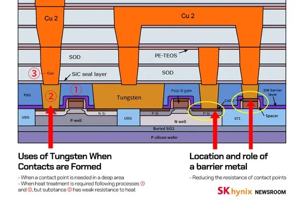 Tungsten Vias & Contacts: The Critical Mineral Powering AI Chip Interconnects