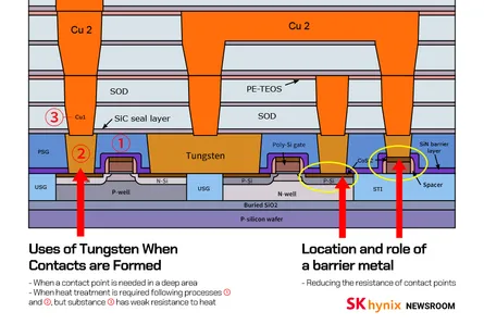 Tungsten Vias & Contacts: The Critical Mineral Powering AI Chip Interconnects
