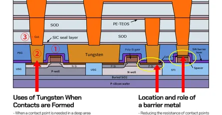 Tungsten Vias & Contacts: The Critical Mineral Powering AI Chip Interconnects