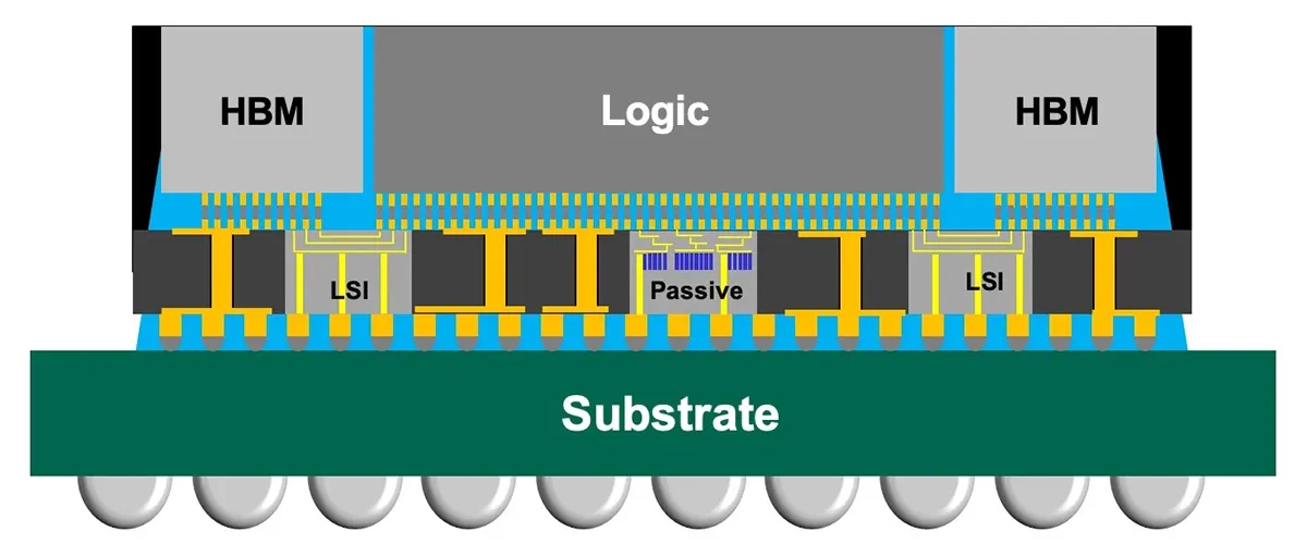 Why TSMC’s CoWoS and SoIC Advanced Packaging Bottleneck Global AI Accelerator Output