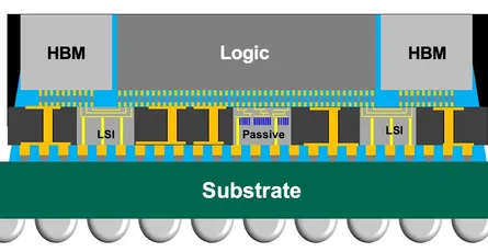 Why TSMC’s CoWoS and SoIC Advanced Packaging Bottleneck Global AI Accelerator Output
