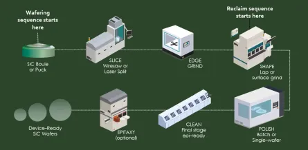 SiC Power Wafers Powering AI Data Centers: Manufacturing, BPD Challenges & Gen 5 Breakthroughs