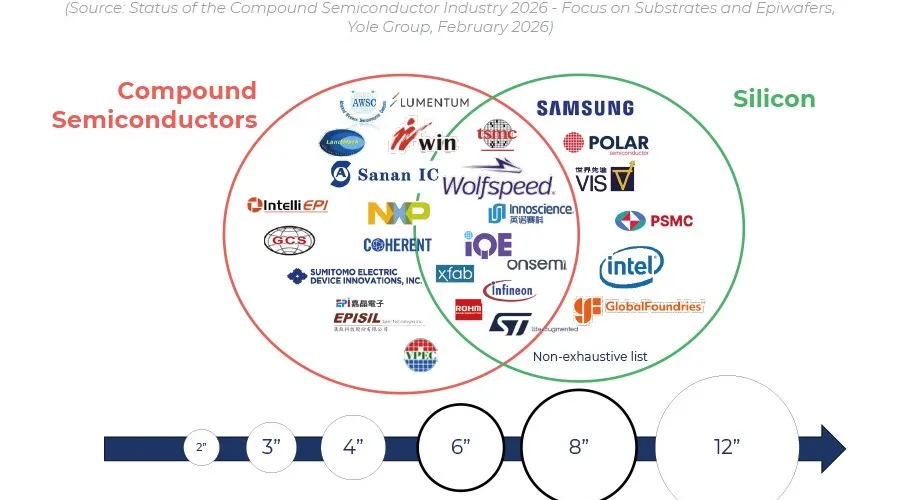 InP Substrates for Semiconductor Lasers: The Critical Backbone Powering AI Data Centers in 2026